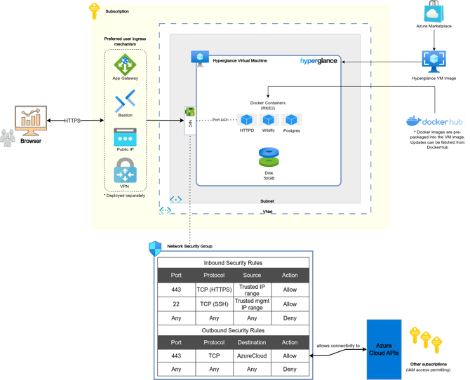 Azure Infrastructure Diagram.drawio-1