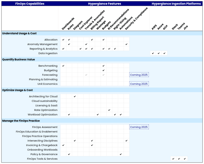 Comparison Matrix