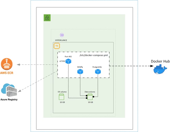 Hyperglance architecture v2.0-1