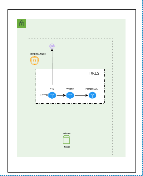RKE2 Architecture.drawio